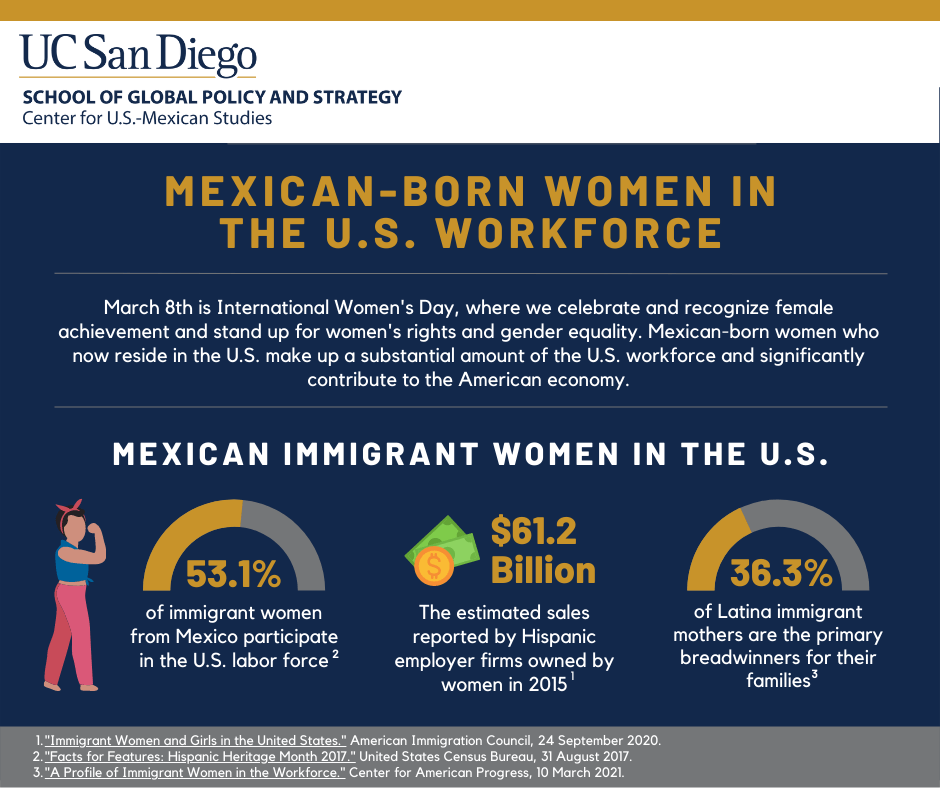 3_8_22-ENG-Mexican-Born-Women-in-U.S.-Workforce.png.png