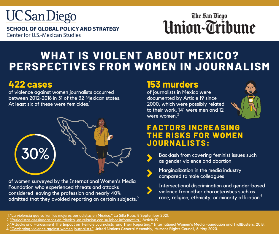 4_27_22-ENG-What-is-Violent-about-Mexico_-Perspectives-from-Women-in-Journalism.png