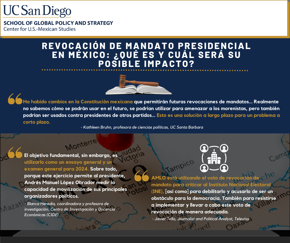4_7_22-ESP-Mexico_s-Presidential-Recall-Vote-What-is-it-and-its-Likely-ImpactPost-Webinar.png