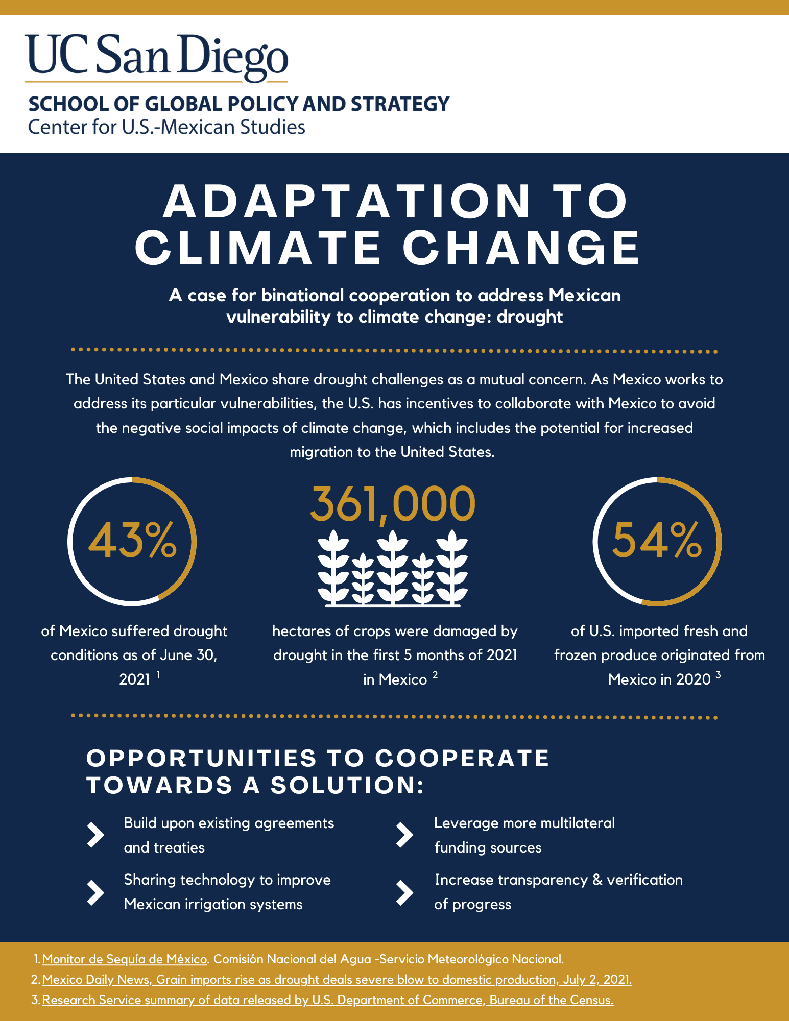 Adaptation-to-Climate-Change-ENG.png